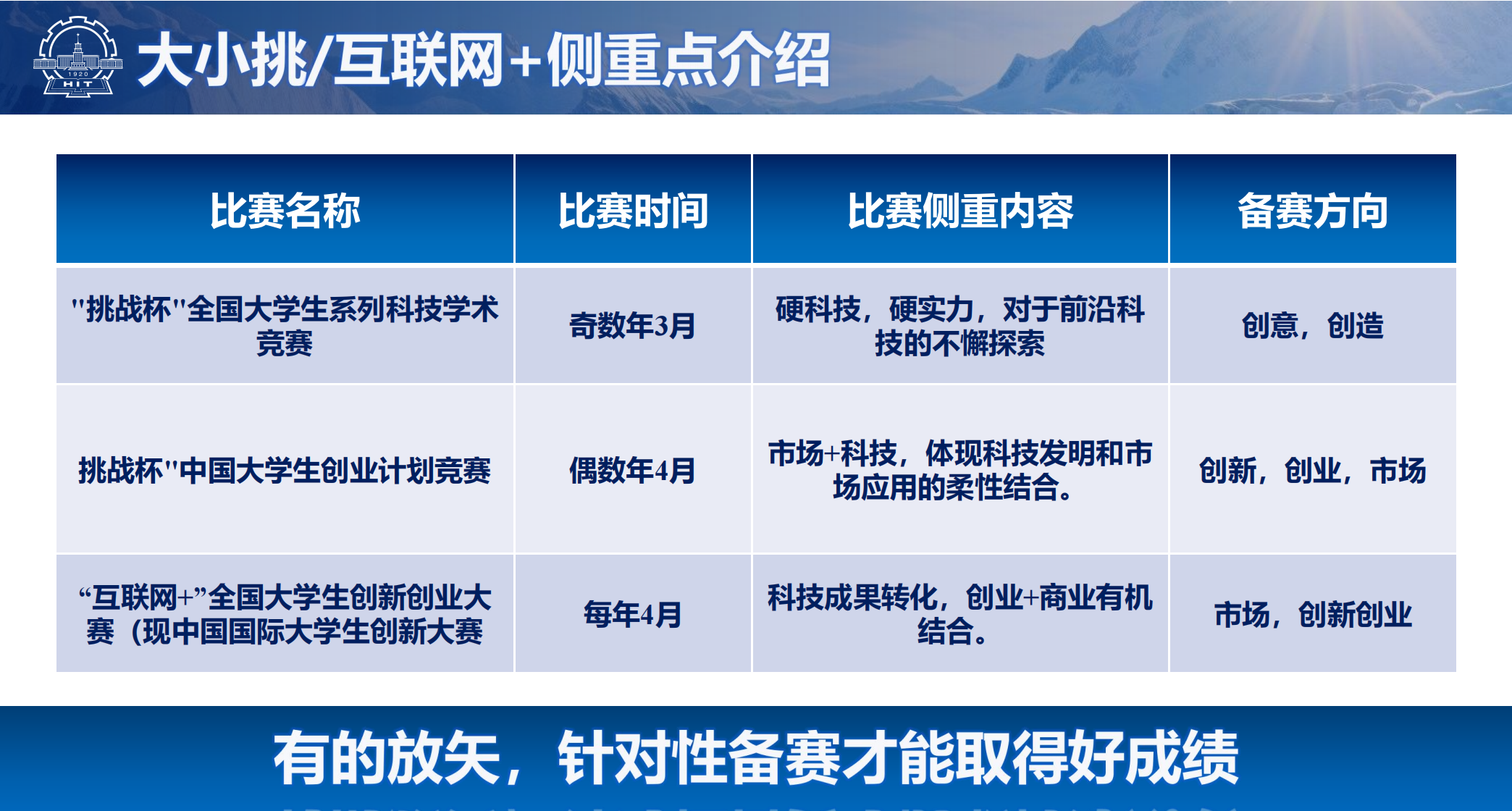 九游会·[j9]官方网站在哈工大本科4年“打比赛”能够走多远？(图2)