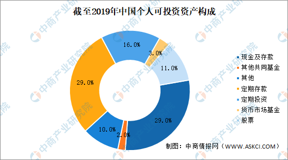 九游会·[j9]官方网站2021中国理财行业市场规模及前景预测分析(图2)