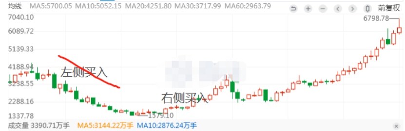 九游会·[j9]官方网站2023版基金投资框架的模板供参考(图2)