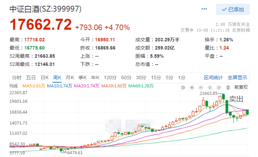 九游会·[j9]官方网站2023版基金投资框架的模板供参考(图3)