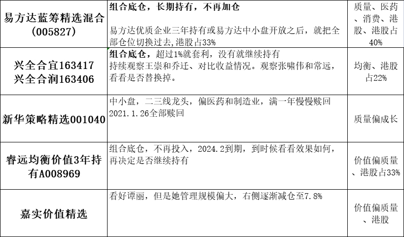 九游会·[j9]官方网站2023版基金投资框架的模板供参考(图5)