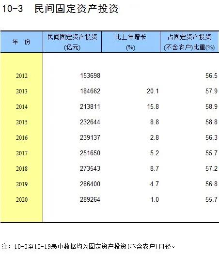 九游会·[j9]官方网站2020年中国的固定资产投资(图2)