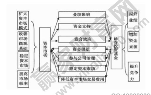 j9九游会什么是资本市场 资本市场的特点及功能是什么(图2)