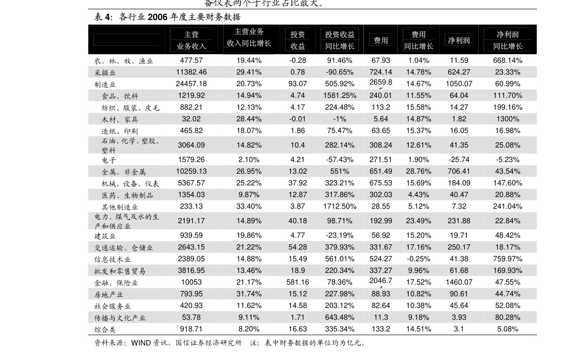 j9九游会信达证券-固定资产投资分析框架（上篇）：固定资产投资的定义、特征与结构(图3)