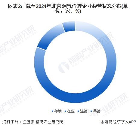 九游会·[j9]官方网站收藏！2024年北京市烟气治理行业企业市场现状及竞争格局(图2)