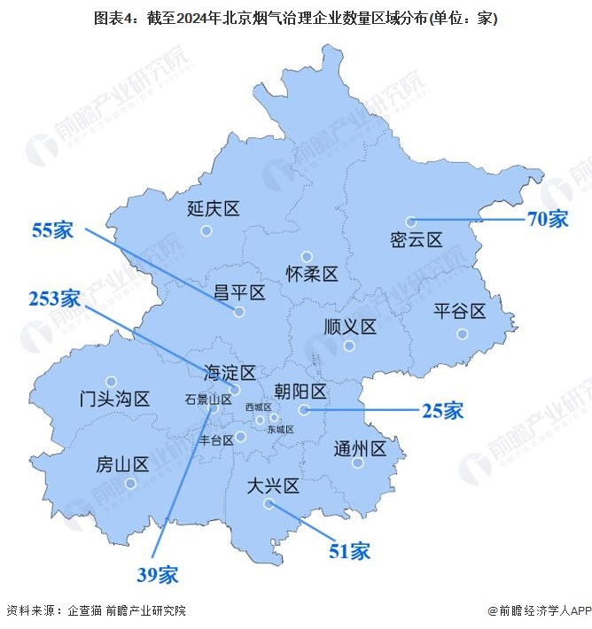 九游会·[j9]官方网站收藏！2024年北京市烟气治理行业企业市场现状及竞争格局(图4)