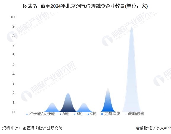 九游会·[j9]官方网站收藏！2024年北京市烟气治理行业企业市场现状及竞争格局(图7)