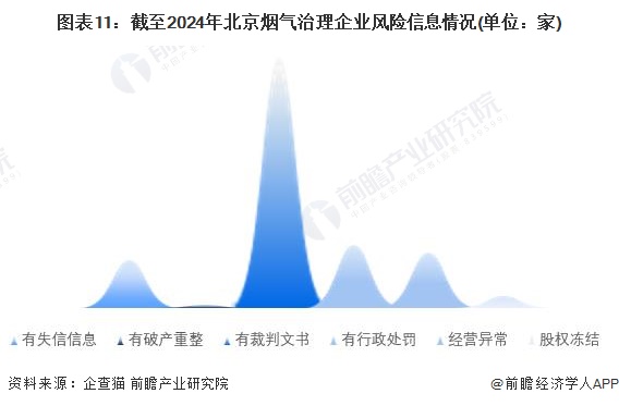 九游会·[j9]官方网站收藏！2024年北京市烟气治理行业企业市场现状及竞争格局(图11)