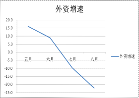 j9九游会2015年第三季度固定资产投资及重点项目建设进展情况报告(图2)