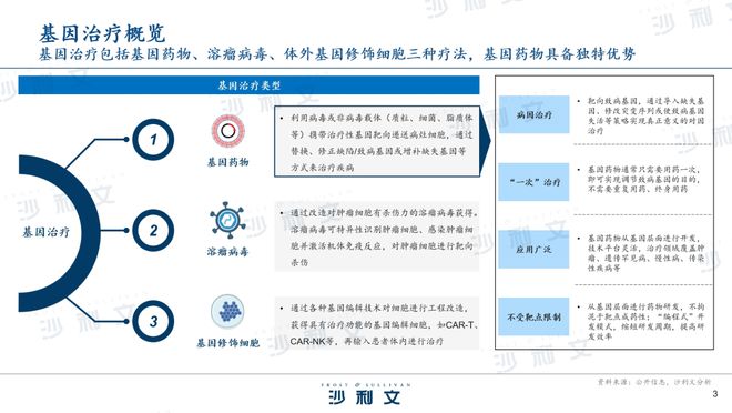 j9九游会沙利文受邀出席第二届金陵国际生物化学分析会议分享基因药物市场现状与发展(图3)