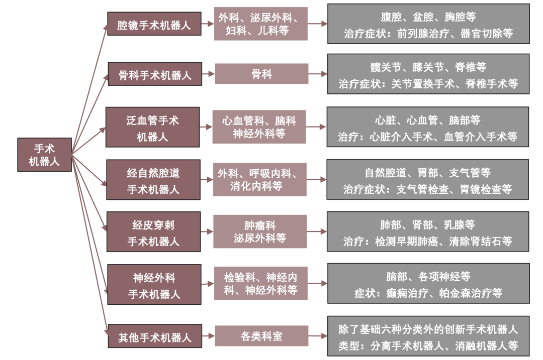 j9九游会2024年中国手术机器人行业研究报告(图1)