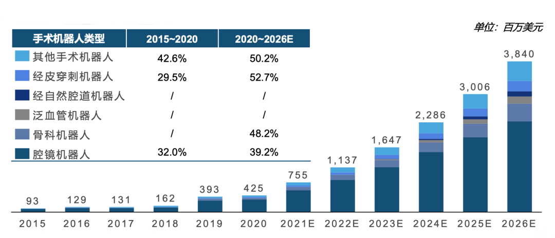 j9九游会2024年中国手术机器人行业研究报告(图3)