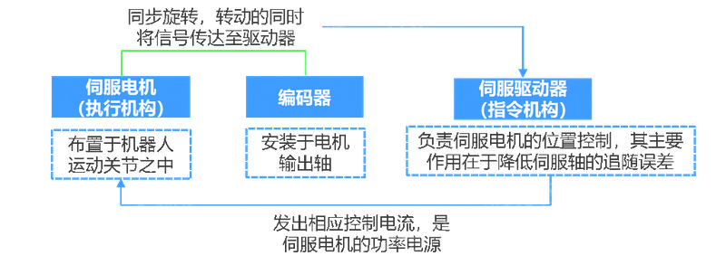 j9九游会2024年中国手术机器人行业研究报告(图5)