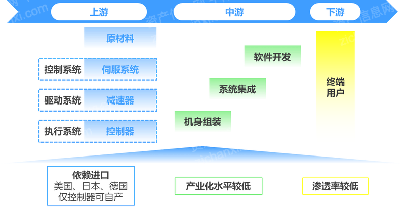 j9九游会2024年中国手术机器人行业研究报告(图4)