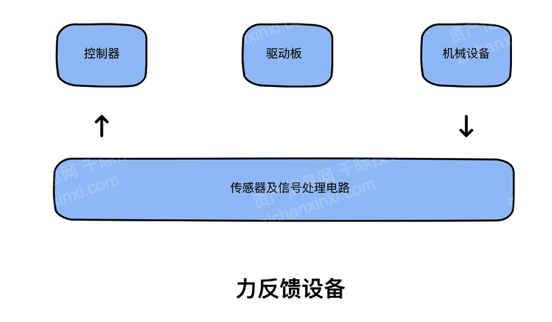 j9九游会2024年中国手术机器人行业研究报告(图14)