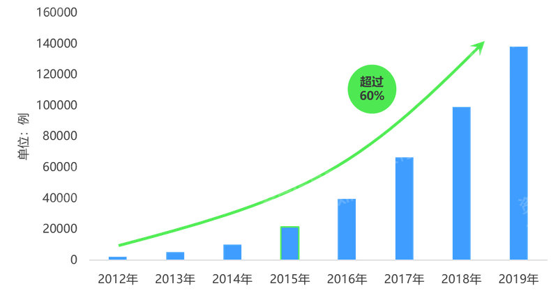 j9九游会2024年中国手术机器人行业研究报告(图13)