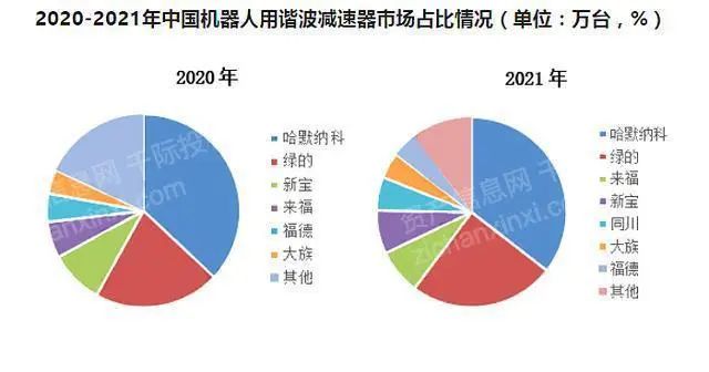 j9九游会2024年中国手术机器人行业研究报告(图6)