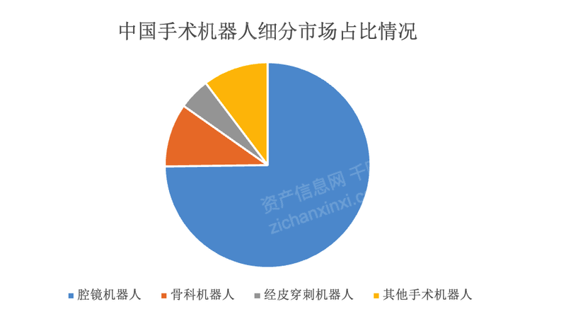 j9九游会2024年中国手术机器人行业研究报告(图8)