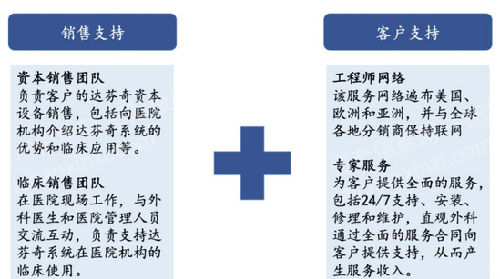 j9九游会2024年中国手术机器人行业研究报告(图11)