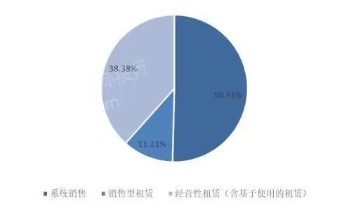 j9九游会2024年中国手术机器人行业研究报告(图12)