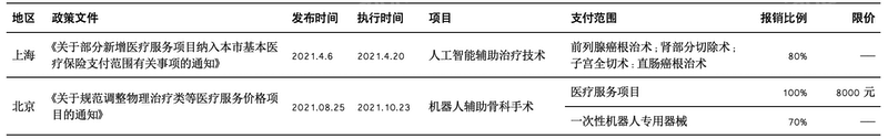 j9九游会2024年中国手术机器人行业研究报告(图16)