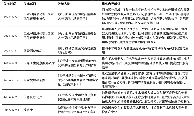 j9九游会2024年中国手术机器人行业研究报告(图15)