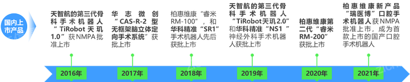 j9九游会2024年中国手术机器人行业研究报告(图18)