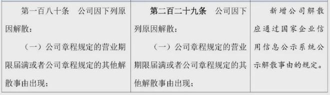 九游会·[j9]官方网站实缴资本不一定真的交钱！新《公司法》即将实施不必着急减资(图3)