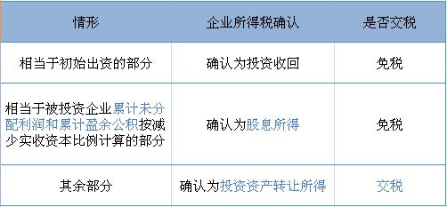 九游会·[j9]官方网站实缴资本不一定真的交钱！新《公司法》即将实施不必着急减资(图5)