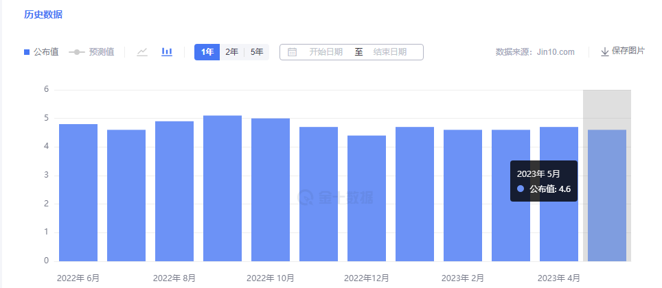 j9九游会国际黄金进入七月份后市场环境有哪些变化(图1)