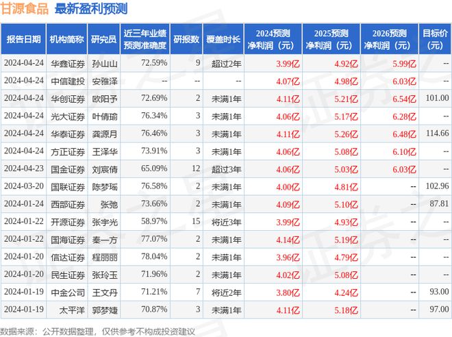 九游会·[j9]官方网站甘源食品：4月24日召开业绩说明会投资者参与(图1)