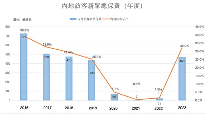 九游会·[j9]官方网站年存10万美金存5年拿回1200万美金香港储蓄险是怎么做(图1)