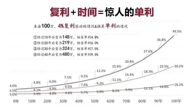 九游会·[j9]官方网站年存10万美金存5年拿回1200万美金香港储蓄险是怎么做(图5)