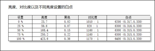 九游会·[j9]官方网站小白也能轻松用的AI轻薄本？惠普星Book Pro 16(图28)