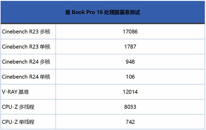 九游会·[j9]官方网站小白也能轻松用的AI轻薄本？惠普星Book Pro 16(图13)