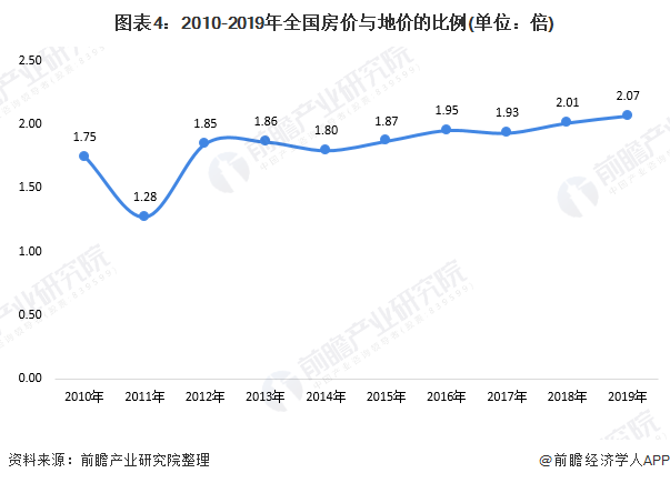 九游会·[j9]官方网站2020年中国房地产行业市场发展现状分析 二线仍是住宅投(图4)