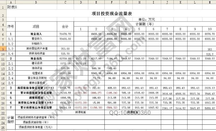 九游会·[j9]官方网站投资回收期怎么算投资回收期如何理解及作用(图1)