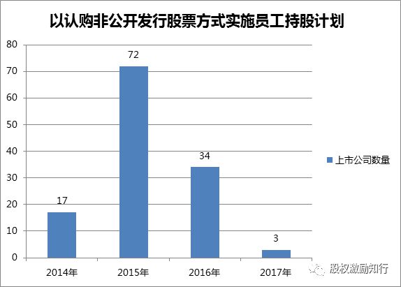 j9九游会干货攻略 员工持股计划方案全攻略(图13)