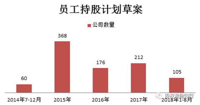 j9九游会干货攻略 员工持股计划方案全攻略(图1)