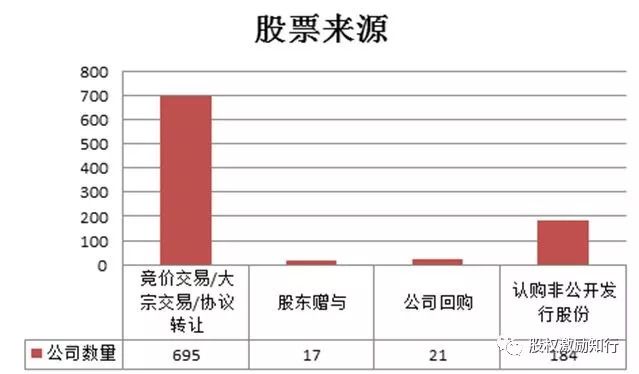 j9九游会干货攻略 员工持股计划方案全攻略(图7)