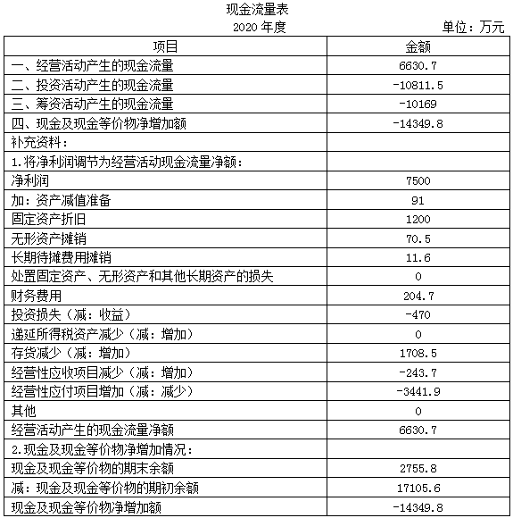 j9九游会公式推导：现值指数=1+净现值原始投资额现值(图1)