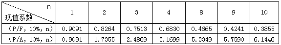 j9九游会公式推导：现值指数=1+净现值原始投资额现值(图2)