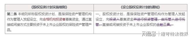 九游会·[j9]官方网站保险资管新规之《股权投资计划实施细则》解读(图1)