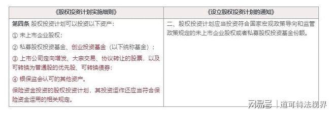 九游会·[j9]官方网站保险资管新规之《股权投资计划实施细则》解读(图3)