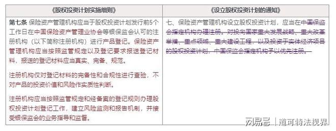 九游会·[j9]官方网站保险资管新规之《股权投资计划实施细则》解读(图5)