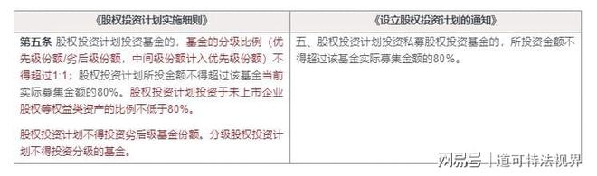 九游会·[j9]官方网站保险资管新规之《股权投资计划实施细则》解读(图4)