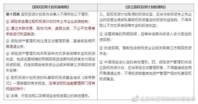 九游会·[j9]官方网站保险资管新规之《股权投资计划实施细则》解读(图6)