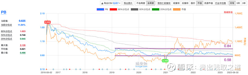 j9九游会我的股票投资X公式之预测篇——江苏银行(图2)