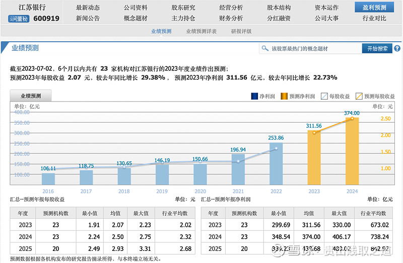 j9九游会我的股票投资X公式之预测篇——江苏银行(图3)