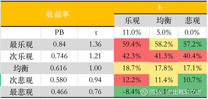 j9九游会我的股票投资X公式之预测篇——江苏银行(图4)